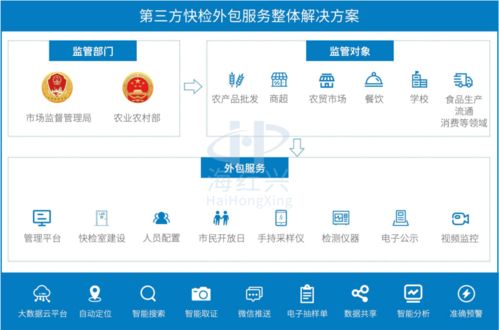 科技赋能，守护舌尖安全 软件技术在科学检测与食品安全中的融合应用