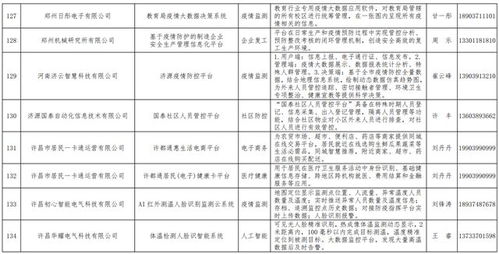 喜讯 我司生物疫情防控管理信息系统入选河南省工信厅优秀软件产品名录