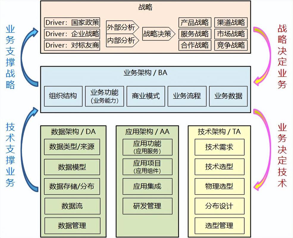 在软件开发中,设计良好的架构决策是项目成功的关键