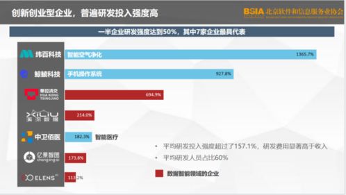 2021北京软件企业核心竞争力评价报告发布，软件外包服务领域表现突出